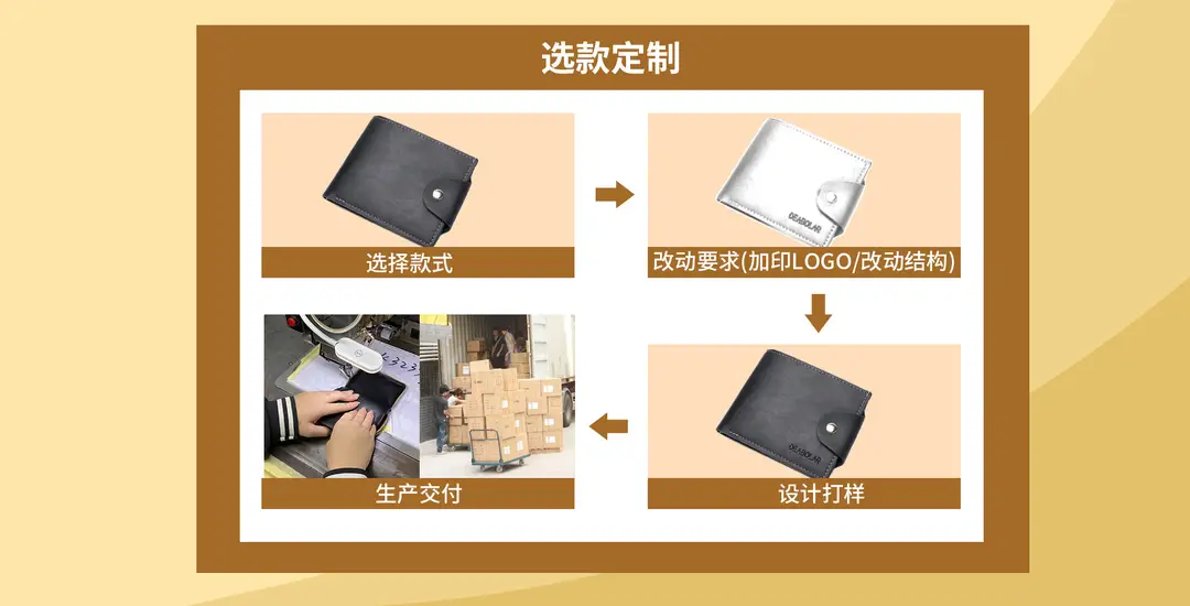 (Wholesale), men's short retro wallet for students, with your logo imprint, (Physicals) — chobi 6