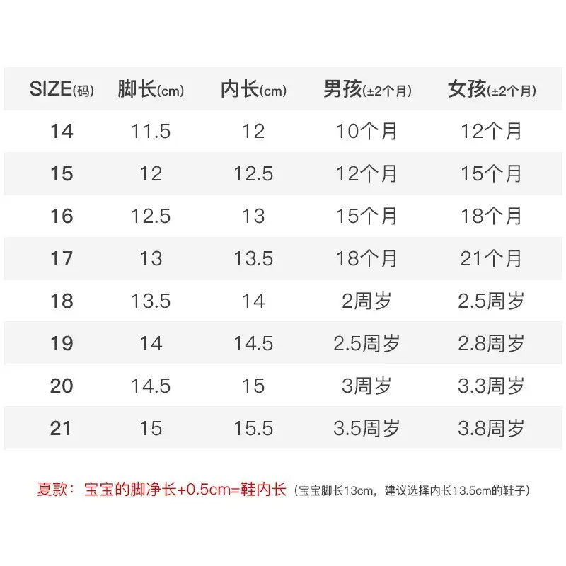Toddler shoes thin summer baby children cartoon anti-slip, wear-resistant, anti-kicking, baby anti-collision mesh shoes 0--3 years old men and women — chobi 12