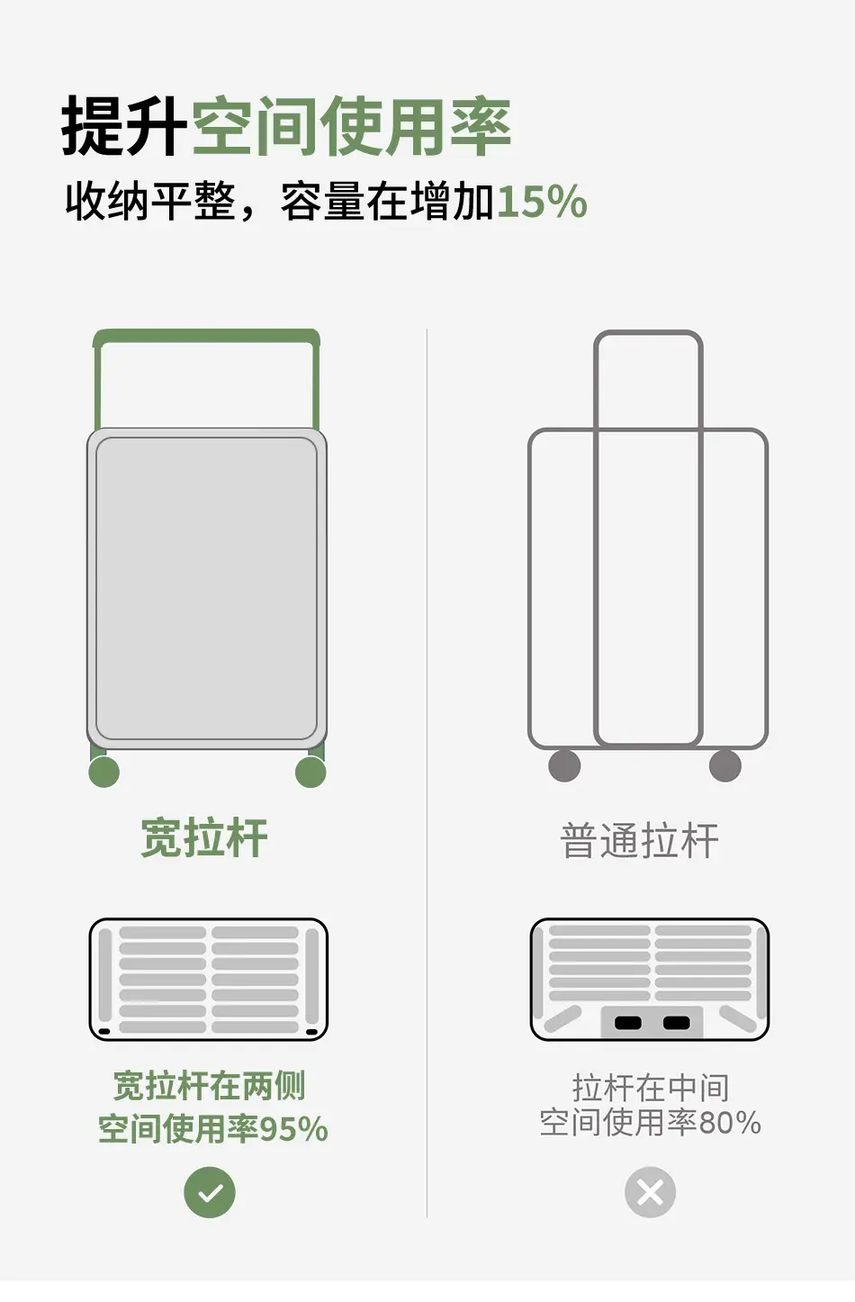 Suitcase, universal travel bag — chobi 7