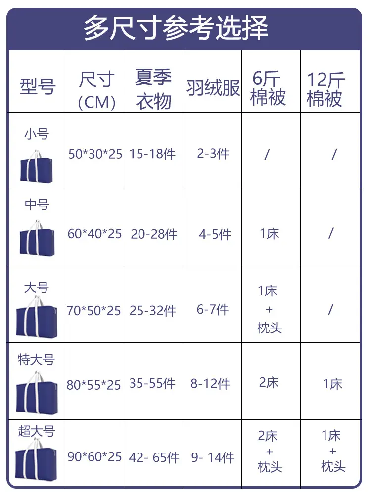 (Wholesale), storage bag for traveling, capacious pack for moving, handheld luggage duvet non-woven cloth — chobi 5